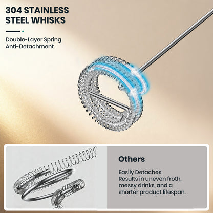 Colarlemo Handheld Rechargeable Milk Frother