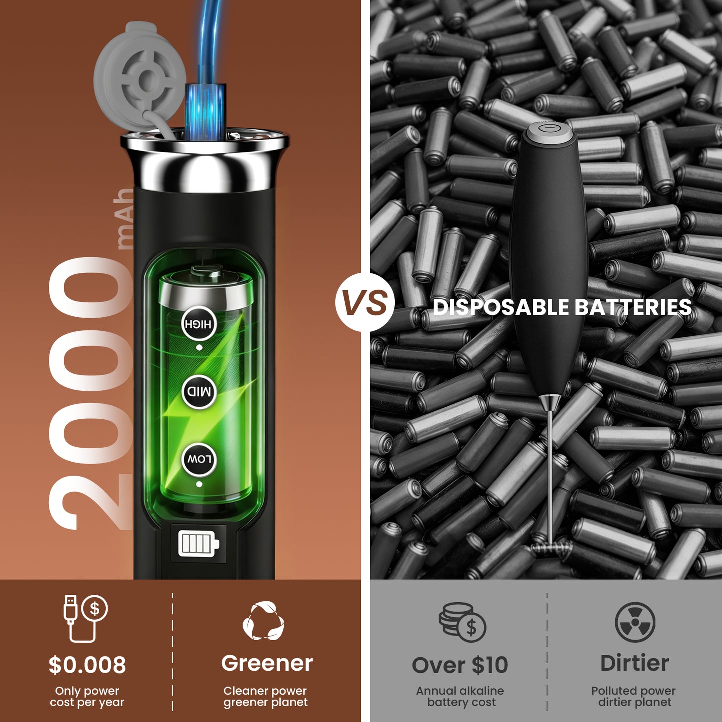 Colarlemo×YUSWKO IPX6 Waterproofing Rechargeable Milk Frother