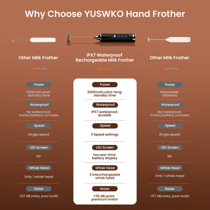 Colarlemo×YUSWKO IPX6 Waterproofing Rechargeable Milk Frother