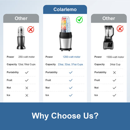 Colarlemo 1200W Smoothie Blender Maker