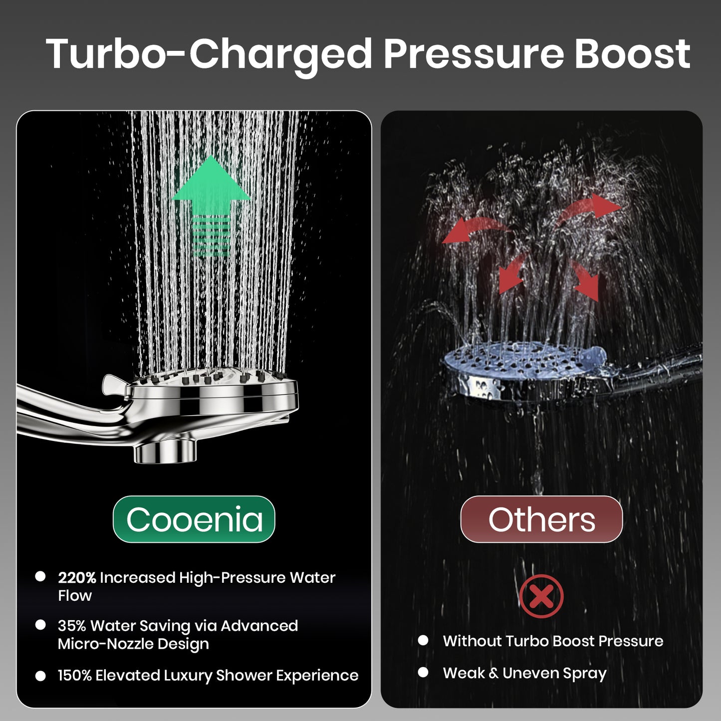 Colarlemo× Cooenia Magnetic Handheld Shower Head Set with 8 Spray Modes & 2 Cleaning Modes