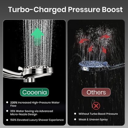 Colarlemo× Cooenia Magnetic Handheld Shower Head Set with 8 Spray Modes & 2 Cleaning Modes